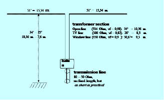 Multiband G5RV Designed As A Symmetrical