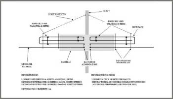 Dipolo rotativo performante per 10 15 e 20 metri