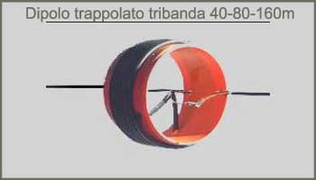 Dipolo trappolato tribanda 40-80-160m
