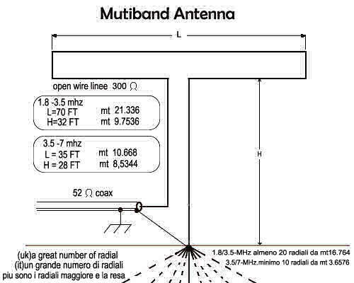 The multiband 1.8/3.5 or 3.5/7 Mhz